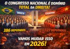 Atualmente o congresso é domínio da Direita
