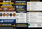 R$ 5,5 Milhões em Quatro Dias de Festa