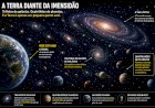 Universo é tão assustador