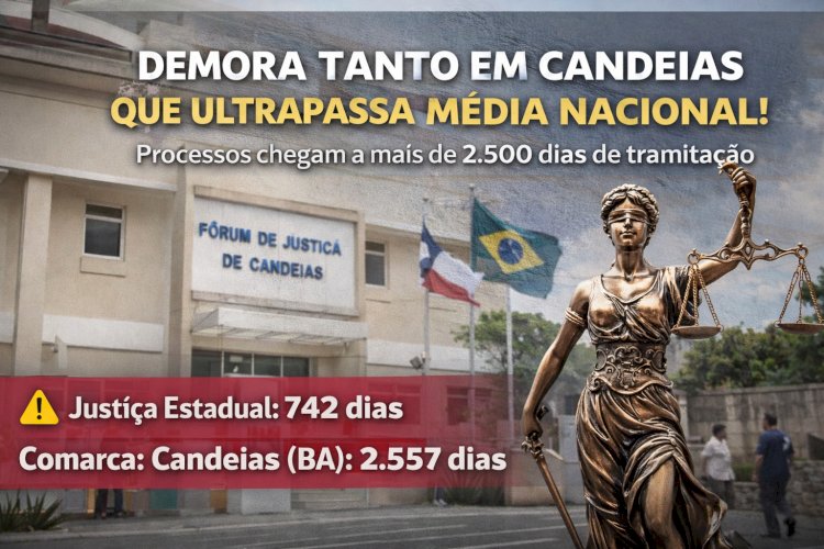 Processos em Candeias chegam a mais de 2.500 dias de tramitação